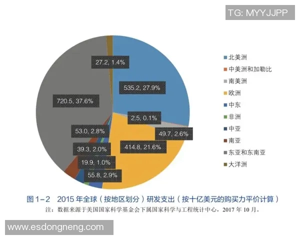 中日经济文化科技创新对比与发展趋势分析 中日经济文化科技创新对比与发展趋势分析